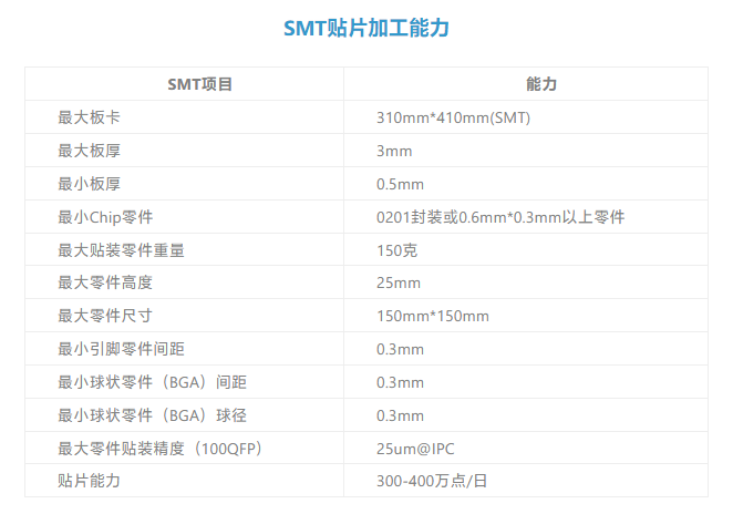 SMT加工 SMT加工