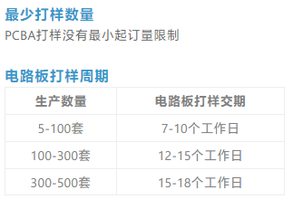 SMT加工 SMT加工